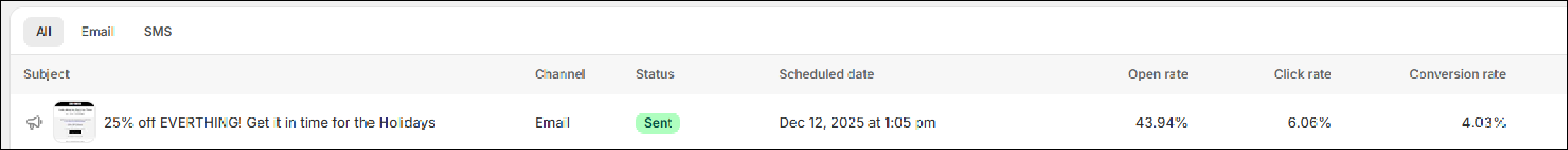 Car and Driver Tech Email